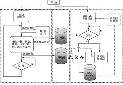 丙烯腈聚合生产过程综合自动化系统