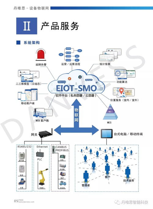 软硬件产品与行业解决方案服务商丹唯思将精彩亮相iote 2020苏州国际物联网展