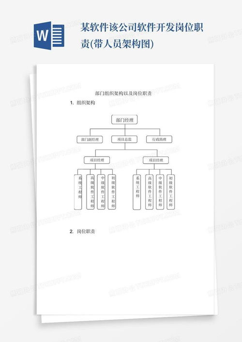 某软件该公司软件开发岗位职责 带人员架构图