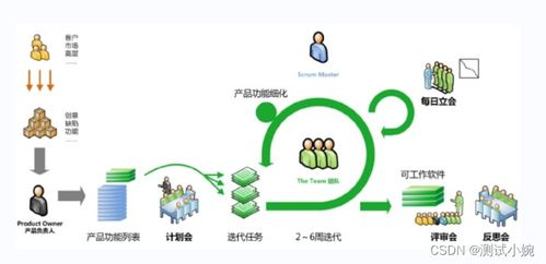 软件测试面试被问到了解哪些开发模型 看这一篇就够了