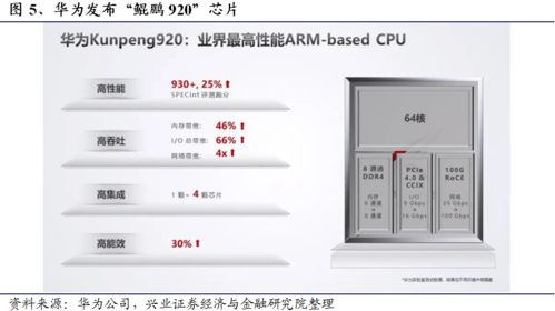 全面分析6大国产cpu处理器