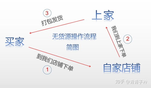 2020年 电商的行业的发展会如何呢