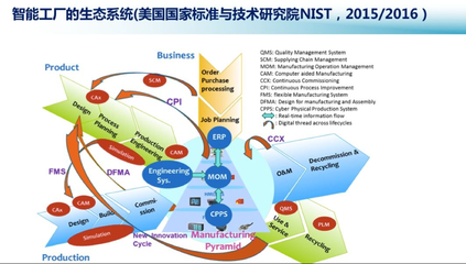 工博会上看MES软件